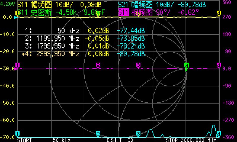Ninovna V2ベクトルアナライザー,3g,S-A-A- - Logic Analyzer Usb のレビューと価格