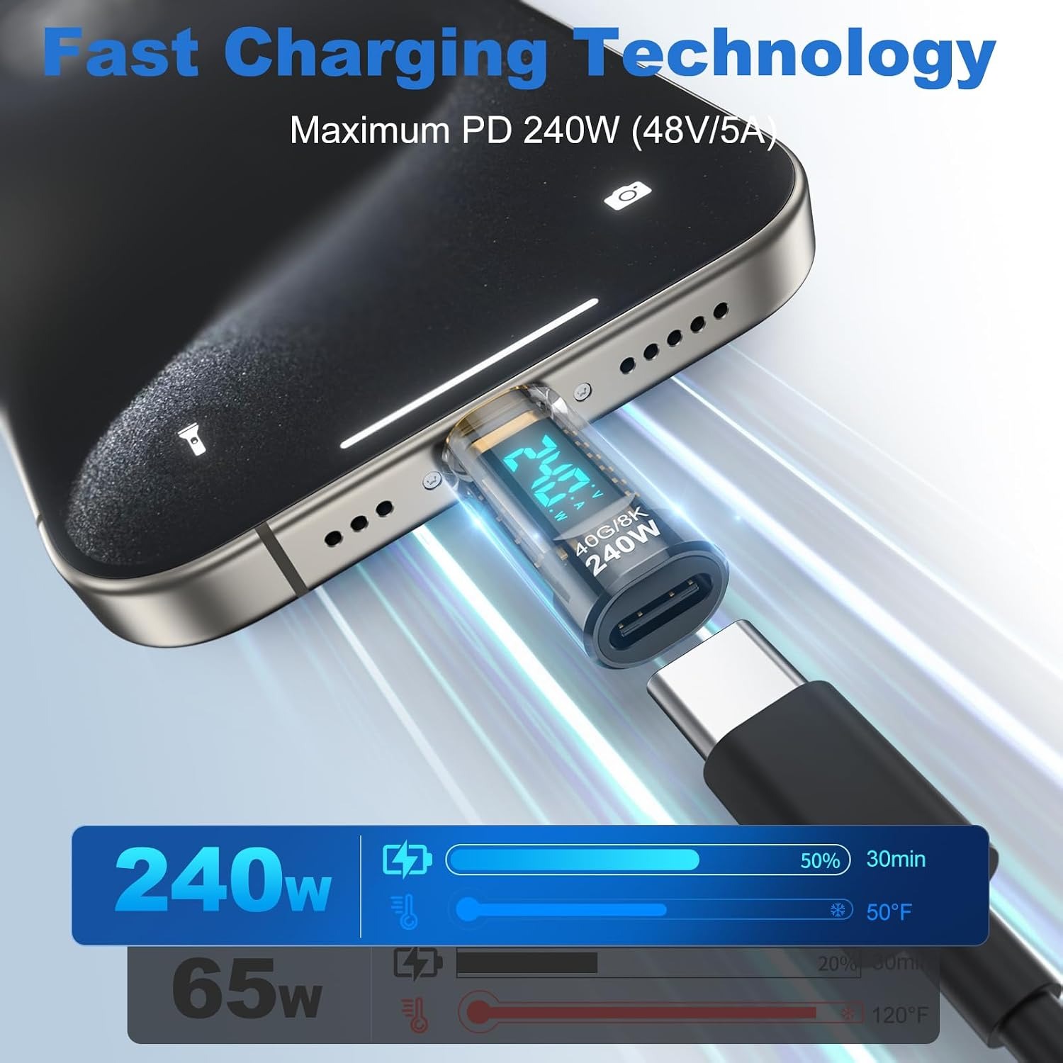 240W USB C パワーメーターテスター LED デジタ - Logic Analyzer Usb のレビューと価格